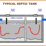 how to maximize the life of your septic tank