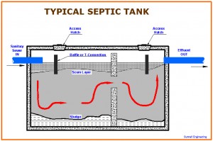 how to maximize the life of your septic tank